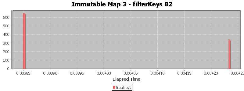 Immutable Map 3 - filterKeys 82